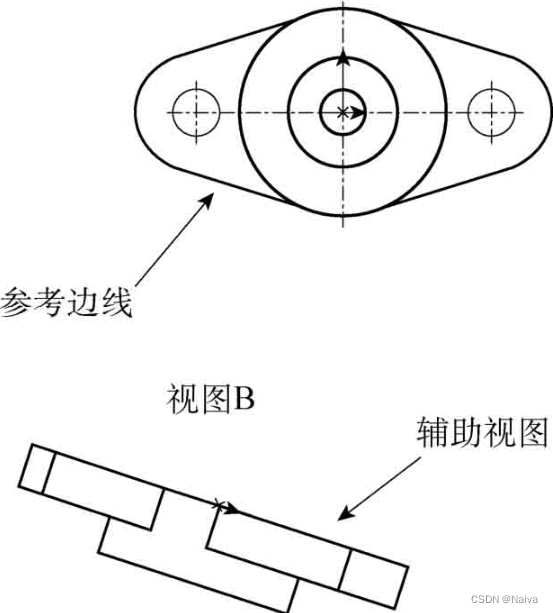 总结图示